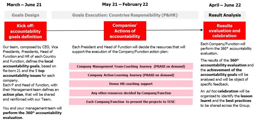 denso-account-workshop-img1
